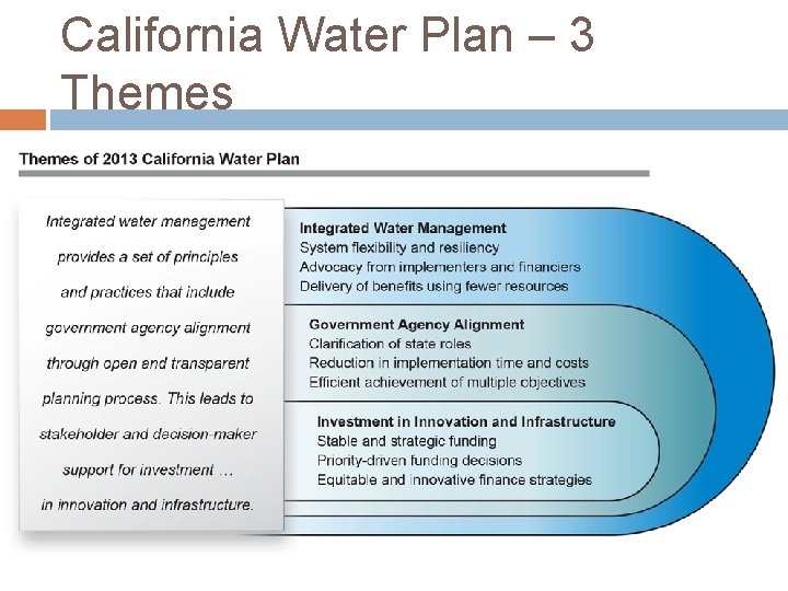 California Water Plan – 3 Themes 