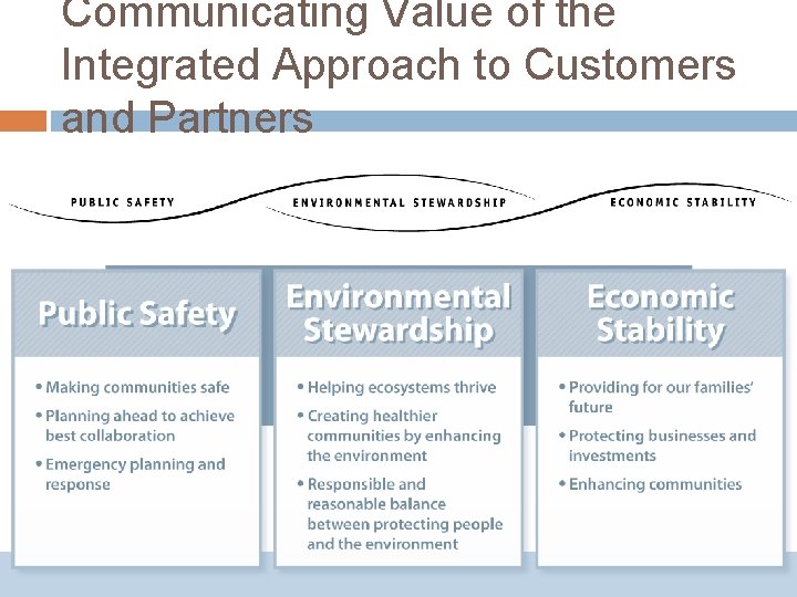 Communicating Value of the Integrated Approach to Customers and Partners 