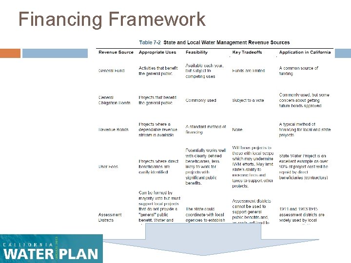 Financing Framework 