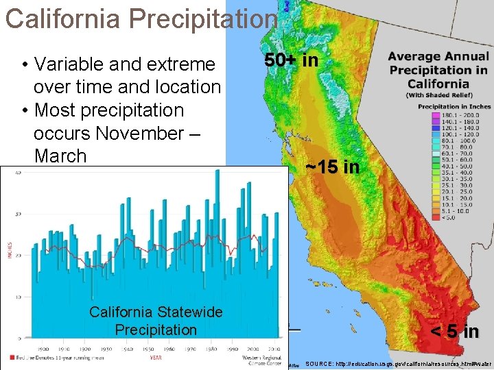 California Precipitation • Variable and extreme over time and location • Most precipitation occurs
