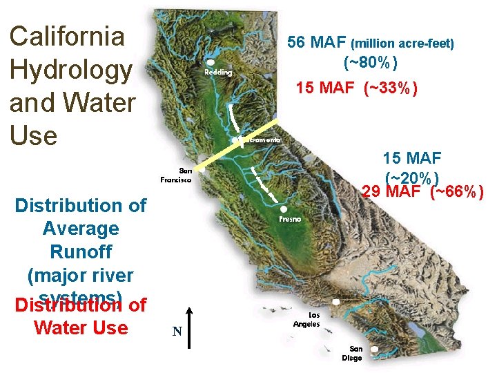 Average 56 MAF (million acre-feet) Annual (~80%) 15 MAF (~33%) Runoff California Hydrology and