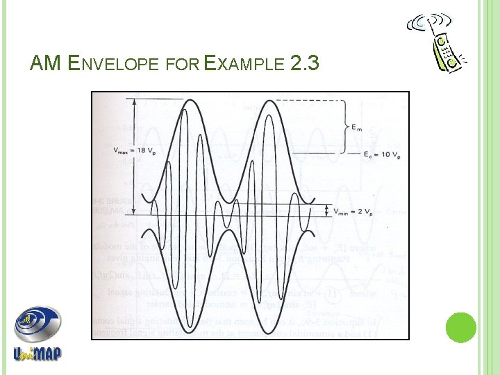 AM ENVELOPE FOR EXAMPLE 2. 3 