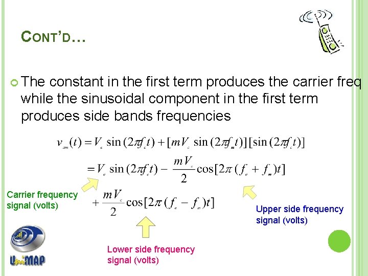 CONT’D… The constant in the first term produces the carrier freq while the sinusoidal