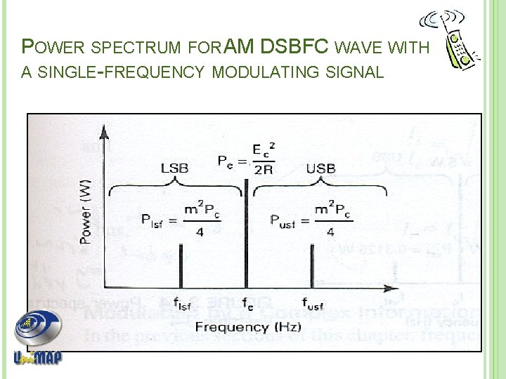 POWER SPECTRUM FOR AM DSBFC WAVE WITH A SINGLE-FREQUENCY MODULATING SIGNAL 