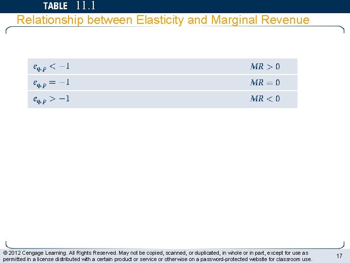 11. 1 Relationship between Elasticity and Marginal Revenue © 2012 Cengage Learning. All Rights