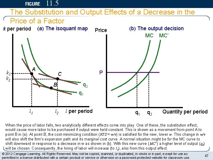 11. 5 The Substitution and Output Effects of a Decrease in the Price of