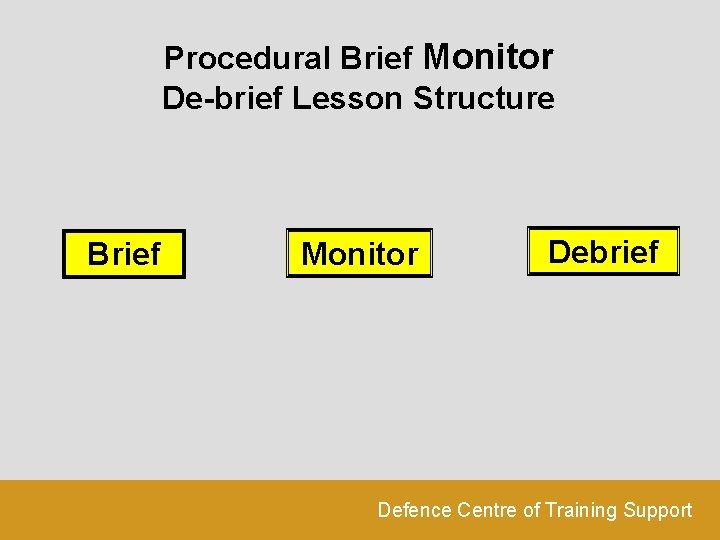 Procedural Brief Monitor De-brief Lesson Structure Brief Monitor Debrief Defence Centre of Training Support