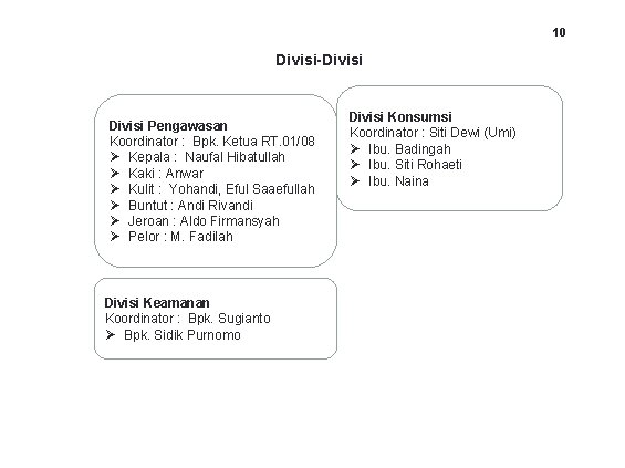 10 Divisi-Divisi Pengawasan Koordinator : Bpk. Ketua RT. 01/08 Ø Kepala : Naufal Hibatullah