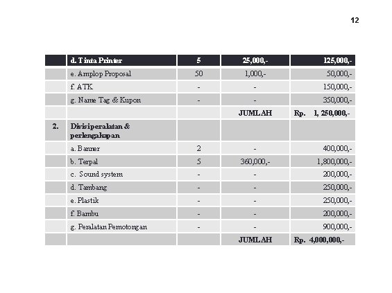 12 d. Tinta Printer 5 25, 000, - 125, 000, - e. Amplop Proposal