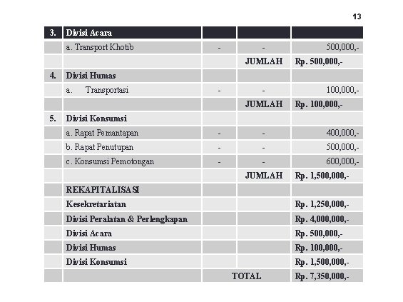 13 3. Divisi Acara a. Transport Khotib - JUMLAH 4. Rp. 500, 000, -