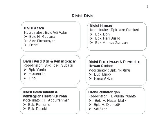 9 Divisi-Divisi Acara Koordinator : Bpk. Adi Azfar Ø Bpk. H. Maulana Ø Aldo