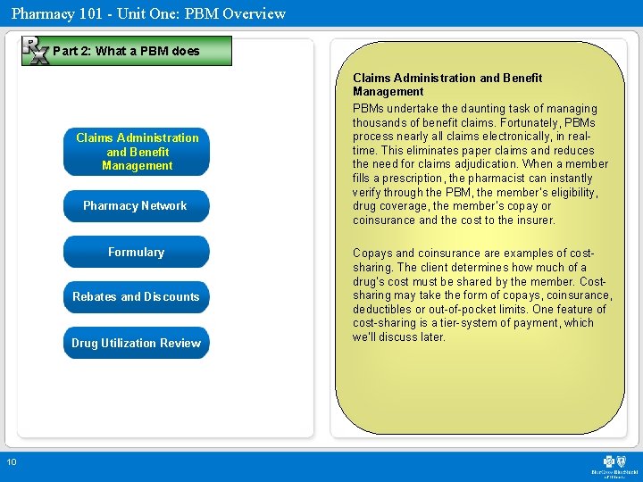 Pharmacy 101 - Unit One: PBM Overview Part 2: What a PBM does Claims