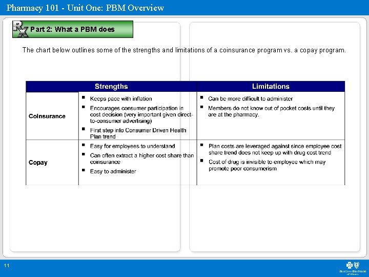 Pharmacy 101 - Unit One: PBM Overview Part 2: What a PBM does The