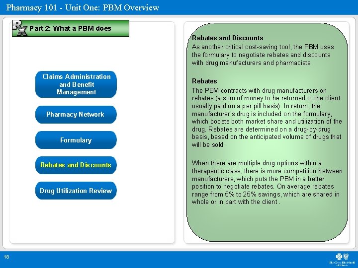 Pharmacy 101 - Unit One: PBM Overview Part 2: What a PBM does Rebates