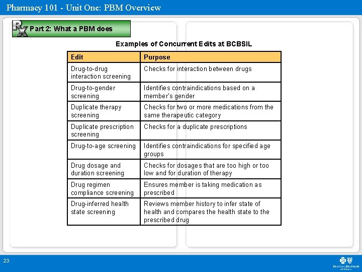 Pharmacy 101 - Unit One: PBM Overview Part 2: What a PBM does Examples