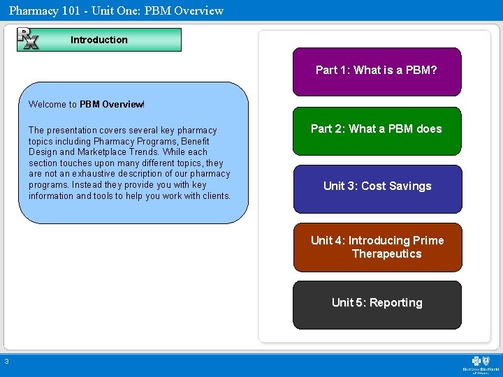 Pharmacy 101 - Unit One: PBM Overview Introduction Part 1: What is a PBM?