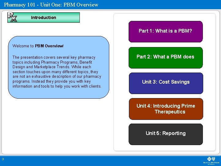 Pharmacy 101 - Unit One: PBM Overview Introduction Part 1: What is a PBM?