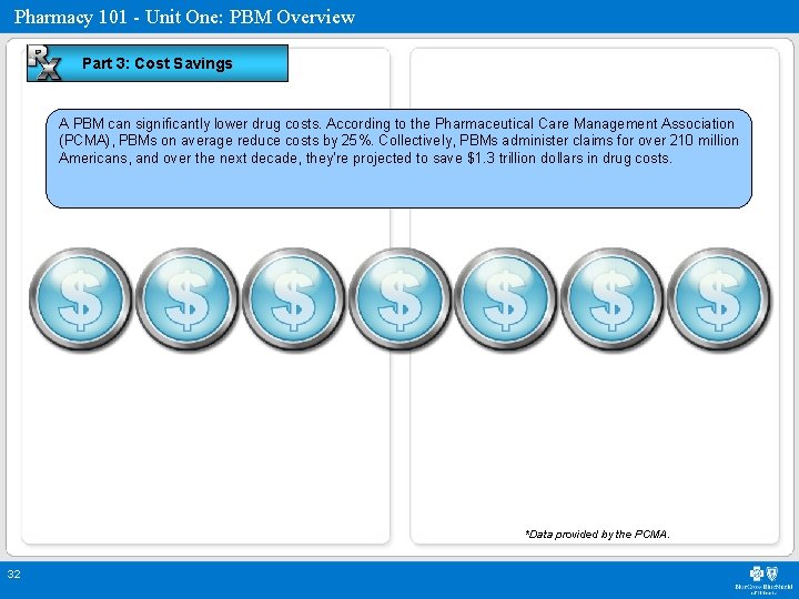 Pharmacy 101 - Unit One: PBM Overview Part 3: Cost Savings A PBM can