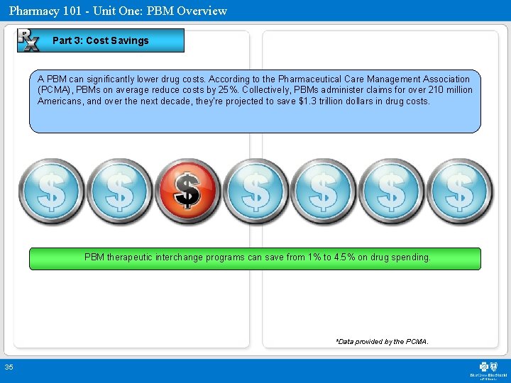 Pharmacy 101 - Unit One: PBM Overview Part 3: Cost Savings A PBM can