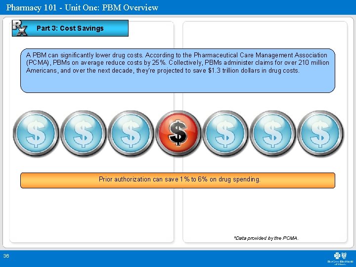 Pharmacy 101 - Unit One: PBM Overview Part 3: Cost Savings A PBM can