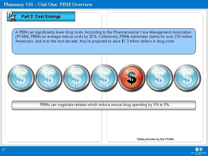 Pharmacy 101 - Unit One: PBM Overview Part 3: Cost Savings A PBM can