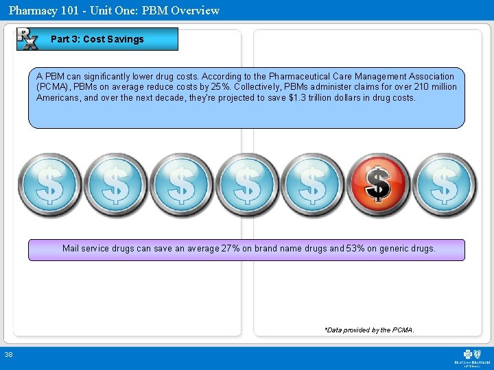 Pharmacy 101 - Unit One: PBM Overview Part 3: Cost Savings A PBM can