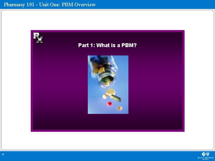 Pharmacy 101 - Unit One: PBM Overview Part 1: What is a PBM? 4