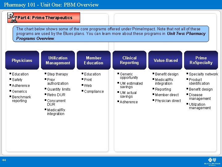 Pharmacy 101 - Unit One: PBM Overview Part 4: Prime Therapeutics The chart below