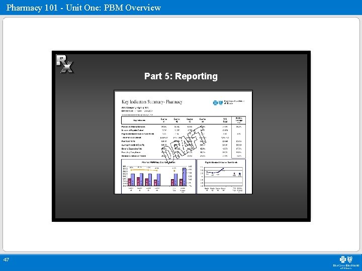 Pharmacy 101 - Unit One: PBM Overview Part 5: Reporting 47 
