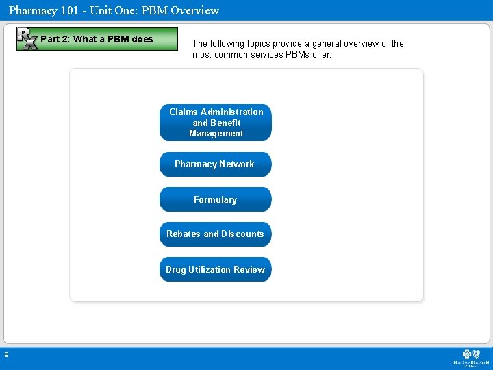 Pharmacy 101 - Unit One: PBM Overview Part 2: What a PBM does The
