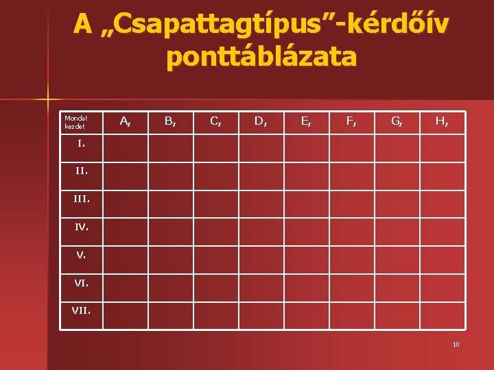 A „Csapattagtípus”-kérdőív ponttáblázata Mondat kezdet A, B, C, D, E, F, G, H, I.