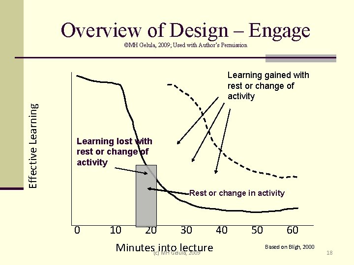 Overview of Design – Engage ©MH Gelula, 2009; Used with Author’s Permission Effective Learning