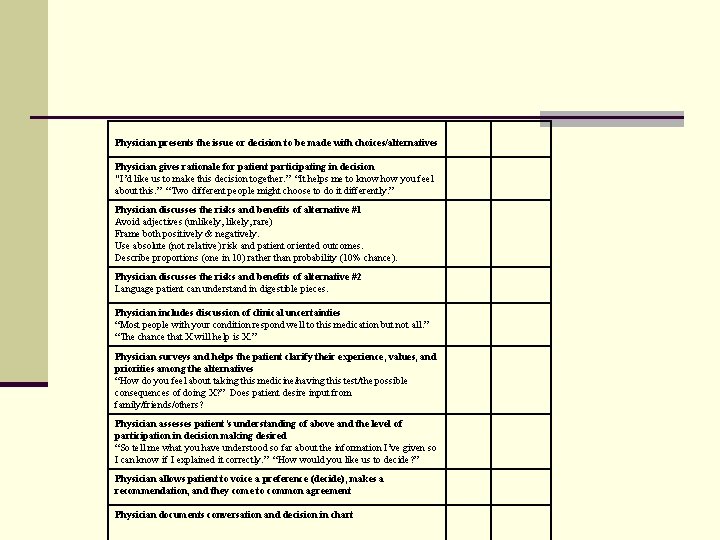 Physician presents the issue or decision to be made with choices/alternatives Physician gives rationale