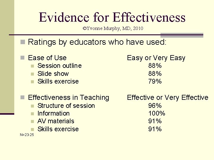 Evidence for Effectiveness ©Yvonne Murphy, MD, 2010 n Ratings by educators who have used: