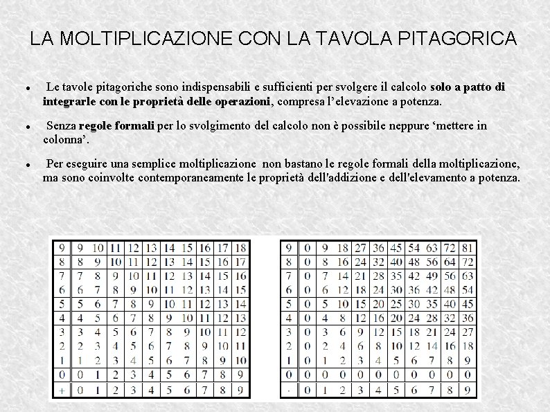 LA MOLTIPLICAZIONE CON LA TAVOLA PITAGORICA Le tavole pitagoriche sono indispensabili e sufficienti per