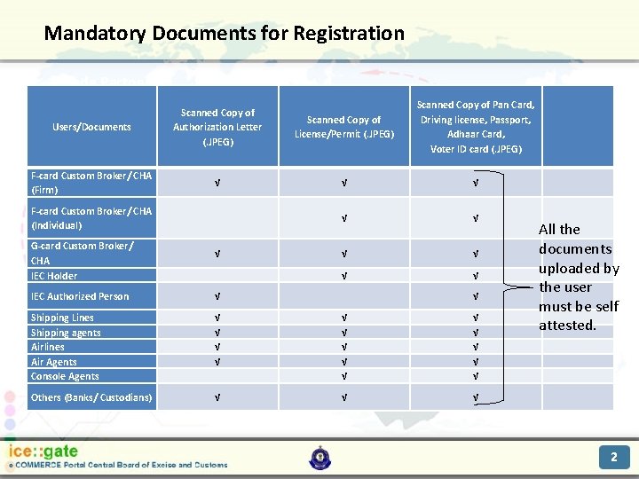 Mandatory Documents for Registration Trade Partners Users/Documents Scanned Copy of Authorization Letter (. JPEG)