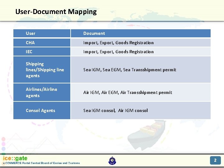 User-Document Mapping Trade Partners User Document CHA Import, Export, Goods Registration IEC Import, Export,