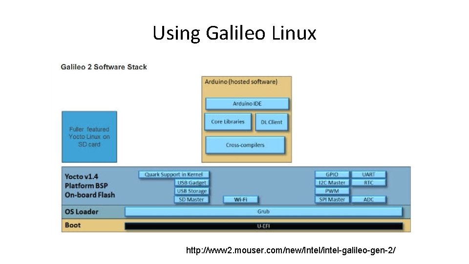 Using Galileo Linux http: //www 2. mouser. com/new/Intel/intel-galileo-gen-2/ 