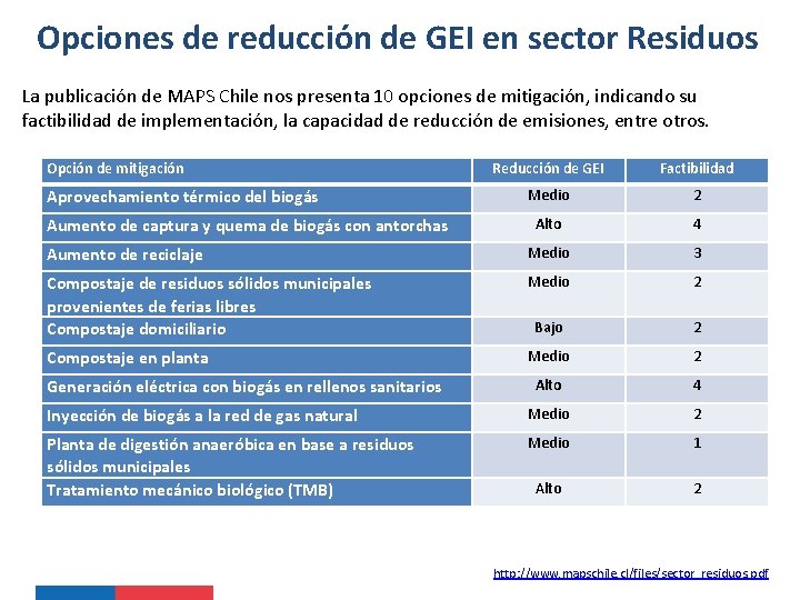 Opciones de reducción de GEI en sector Residuos La publicación de MAPS Chile nos