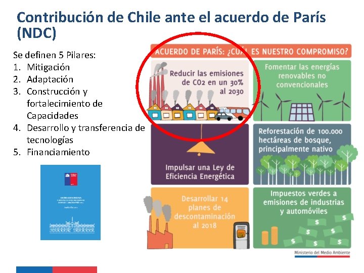Contribución de Chile ante el acuerdo de París (NDC) Se definen 5 Pilares: 1.