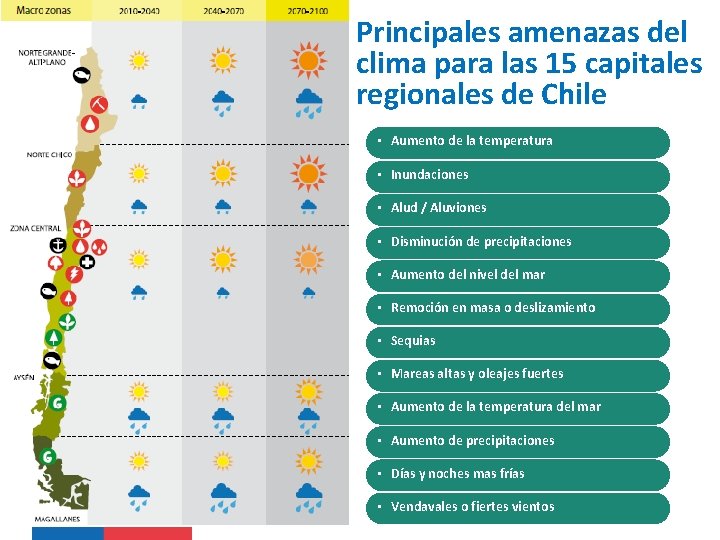 Principales amenazas del clima para las 15 capitales regionales de Chile • Aumento de