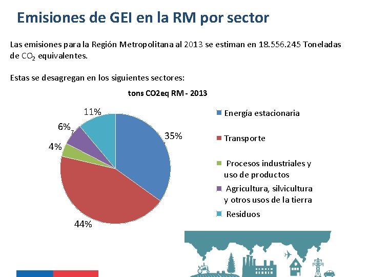 Emisiones de GEI en la RM por sector Las emisiones para la Región Metropolitana