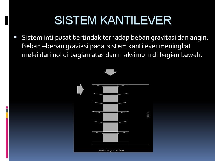 SISTEM KANTILEVER Sistem inti pusat bertindak terhadap beban gravitasi dan angin. Beban –beban graviasi