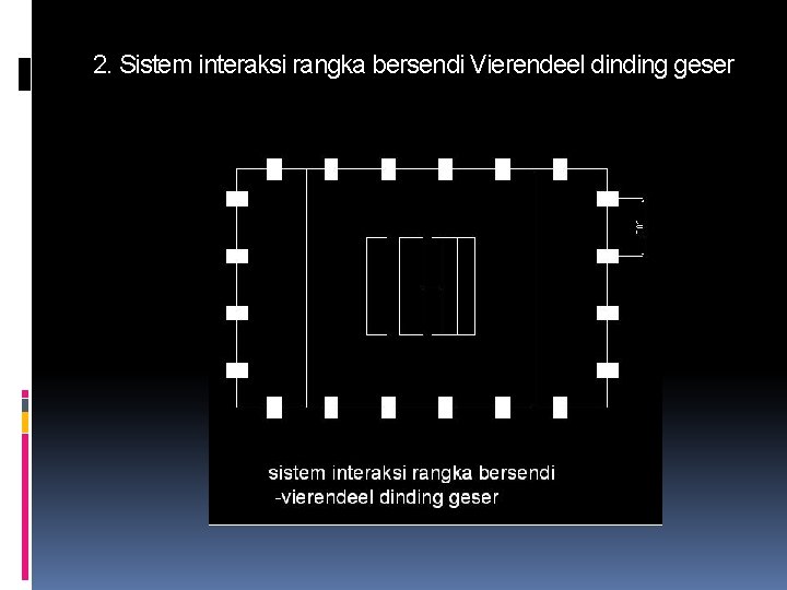 2. Sistem interaksi rangka bersendi Vierendeel dinding geser 