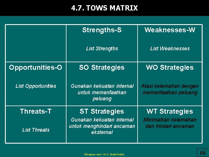 4. 7. TOWS MATRIX Strengths-S Weaknesses-W List Strengths List Weaknesses Opportunities-O SO Strategies WO