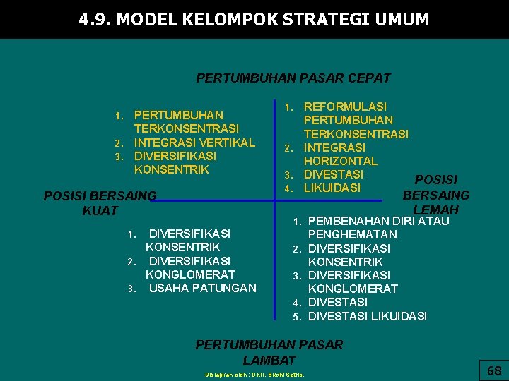 4. 9. MODEL KELOMPOK STRATEGI UMUM PERTUMBUHAN PASAR CEPAT PERTUMBUHAN TERKONSENTRASI 2. INTEGRASI VERTIKAL