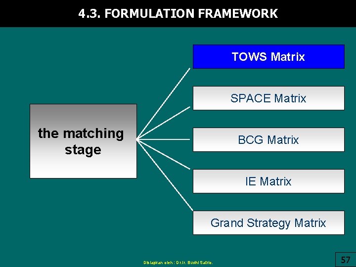 4. 3. FORMULATION FRAMEWORK TOWS Matrix SPACE Matrix the matching stage BCG Matrix IE
