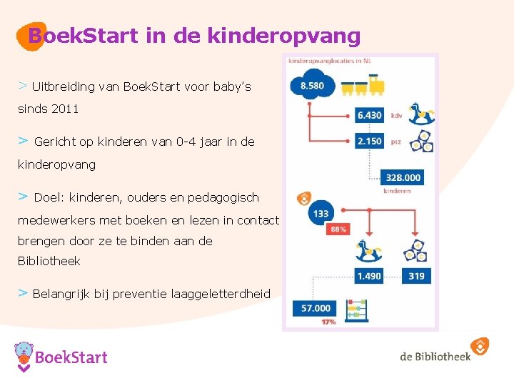 Boek. Start in de kinderopvang > Uitbreiding van Boek. Start voor baby’s sinds 2011