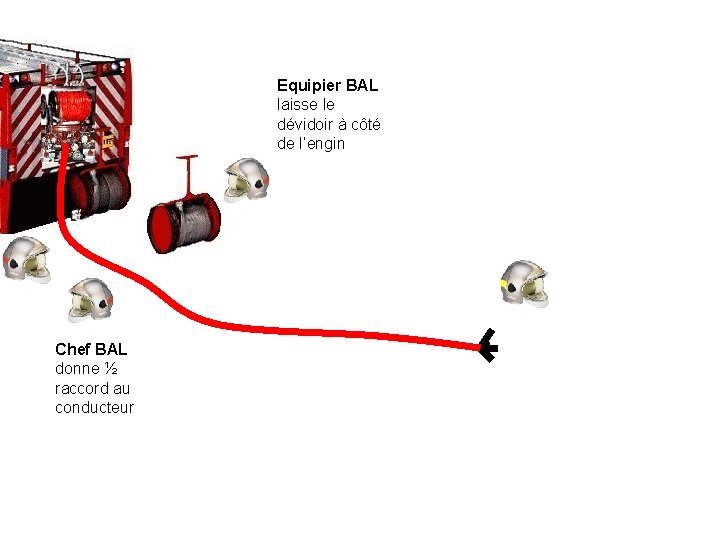 Equipier BAL laisse le dévidoir à côté de l’engin Chef BAL donne ½ raccord