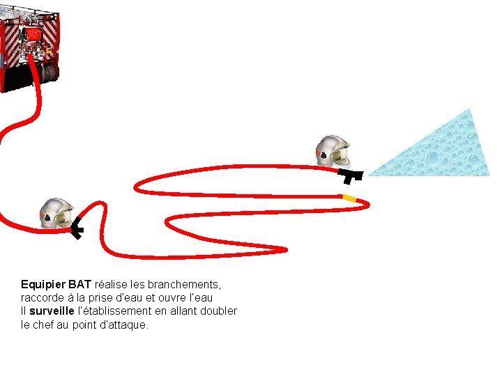 Equipier BAT réalise les branchements, raccorde à la prise d’eau et ouvre l’eau Il